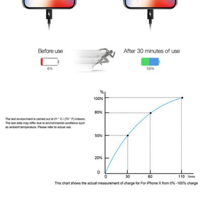 PD18W fast charging cable TYPE-C data cable - Image 3